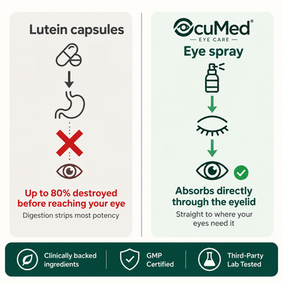 OcuMed® Lutein Eye Spray