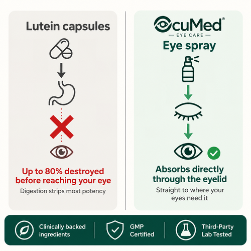 OcuMed® Lutein Eye Spray