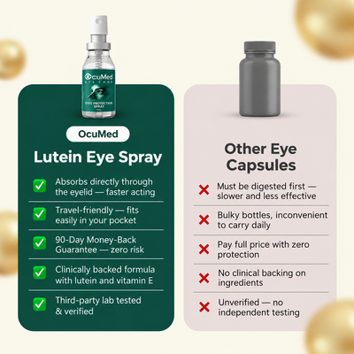 OcuMed® Lutein Eye Spray