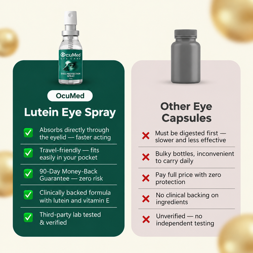 OcuMed® Lutein Eye Spray
